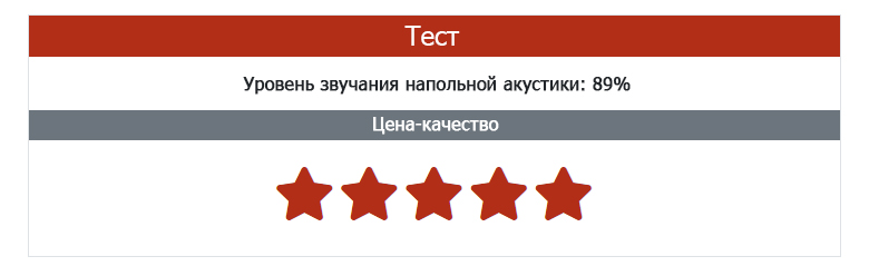 Напольные акустические системы Gauder Arcona 80 MK II SD в критической проверке звука