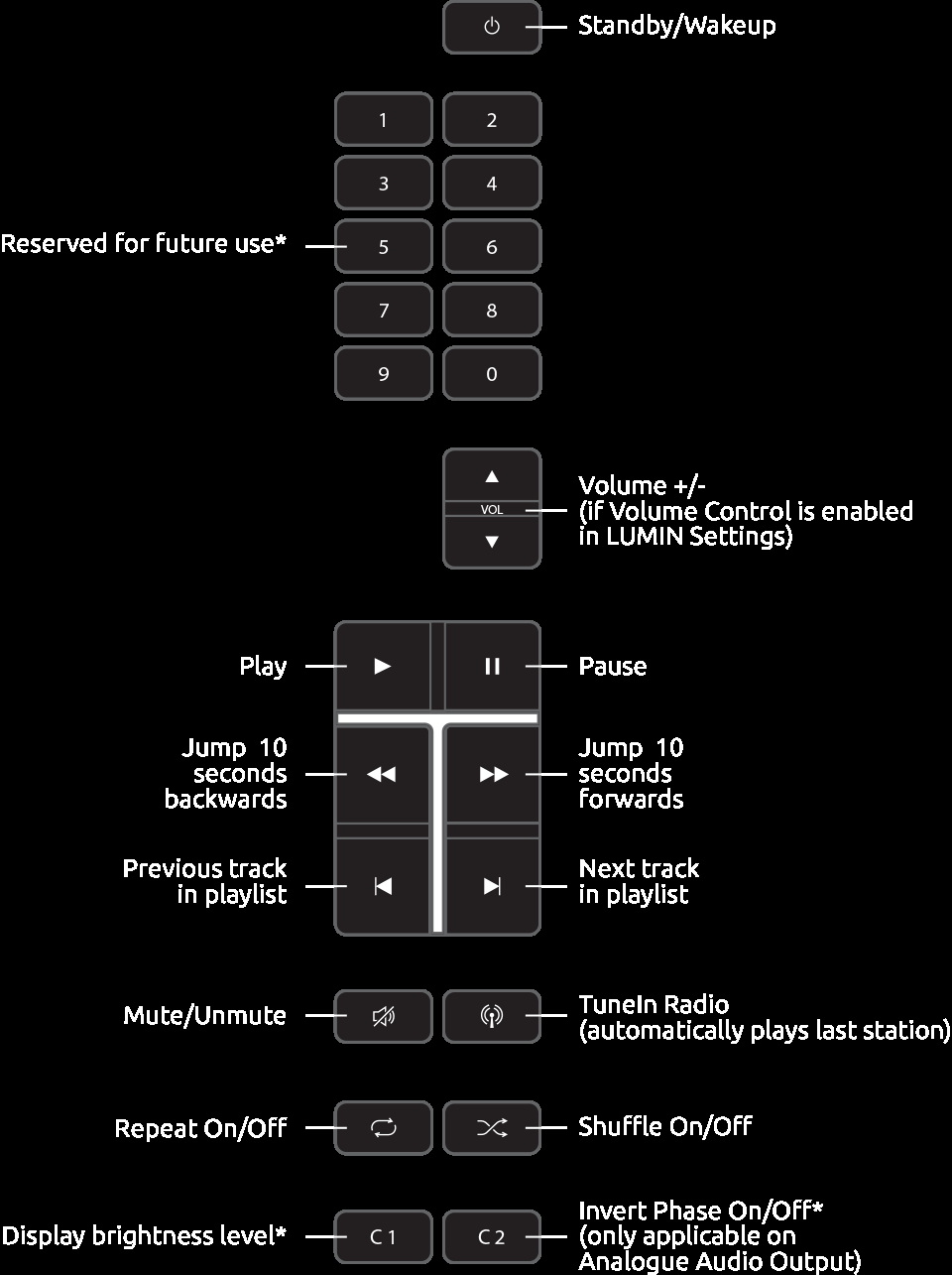 Пульт ДУ LUMIN Remote